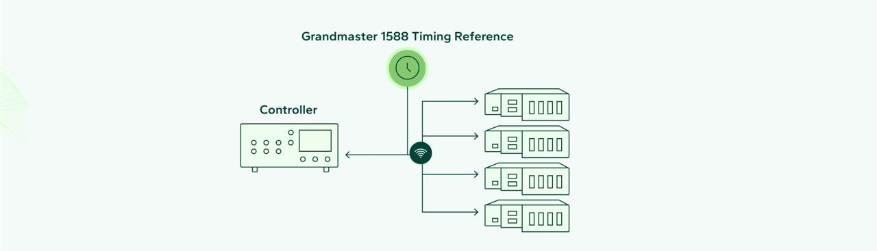 Synchronize Of Distributed Data Acquisition System using Compact